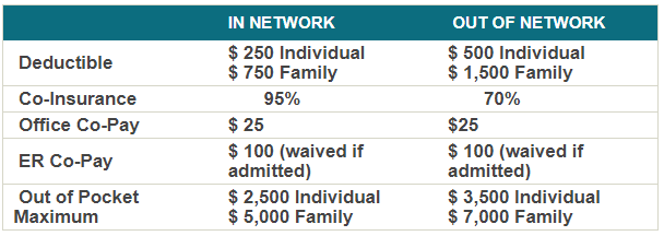 Benefits at a Glance